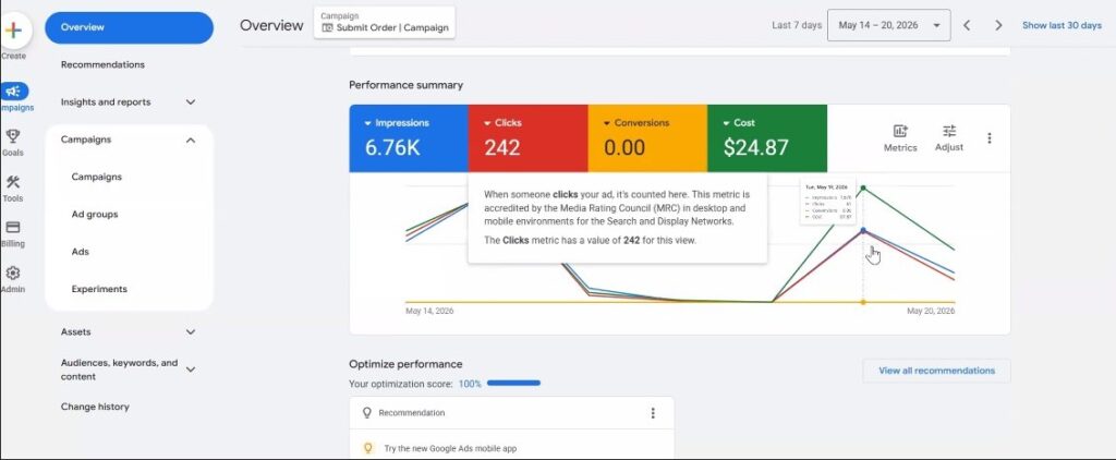 Google ads budget waste
